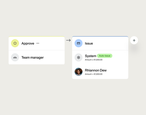 A visualisation of a smart approval workflow